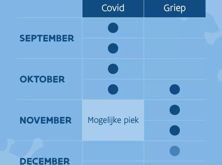 Laat je tijdig vaccineren!